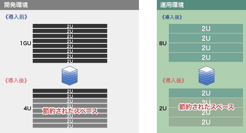 導入効果1の図