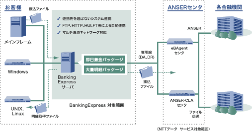 システムの概要図