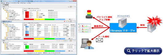 監視管理機能