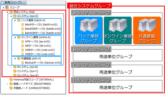 リポジトリ機能