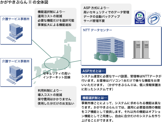 かがやきぷらんIIの全体図