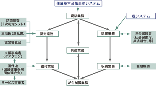 システムの概要図