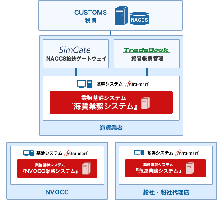 幅広いNTTデータグループソリューション