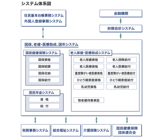 システム会計図