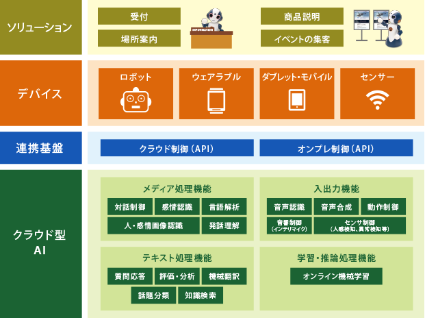 導入支援サービス概要図