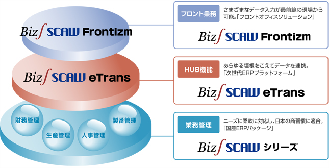 Biz∫SCAWシリーズ 製品一覧