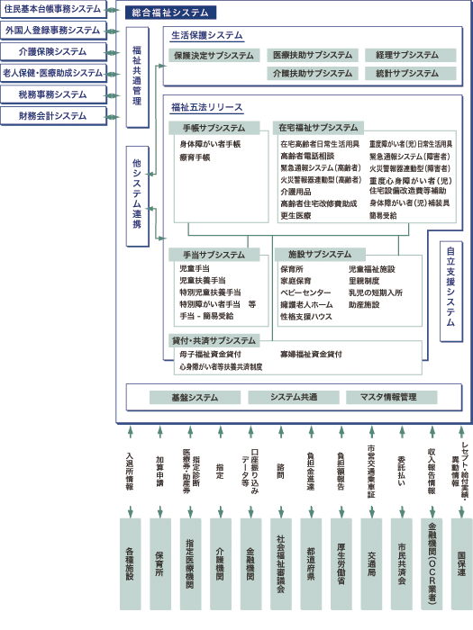 システムの概要図
