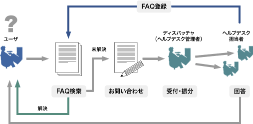 システムの概要図