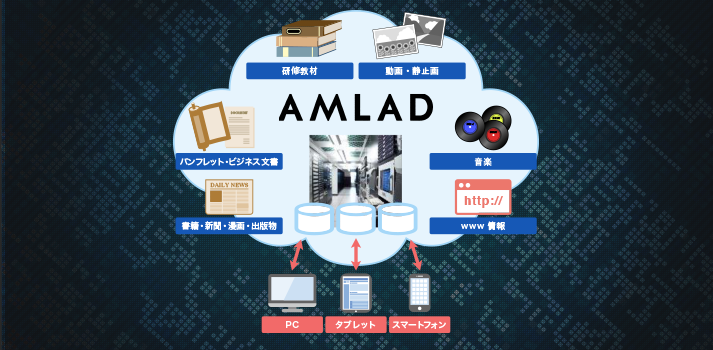 デジタルアーカイブシステム