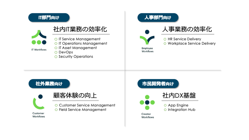 すぐに利用できる多くの製品ラインナップ