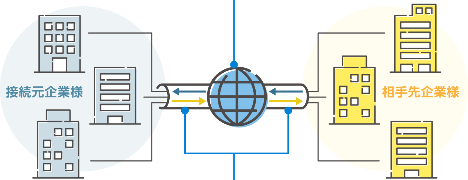 サービス概要図