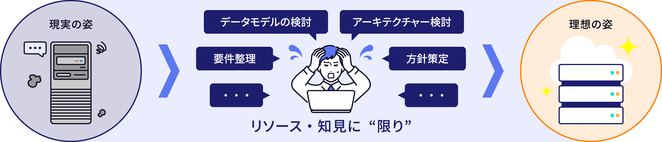 課題図