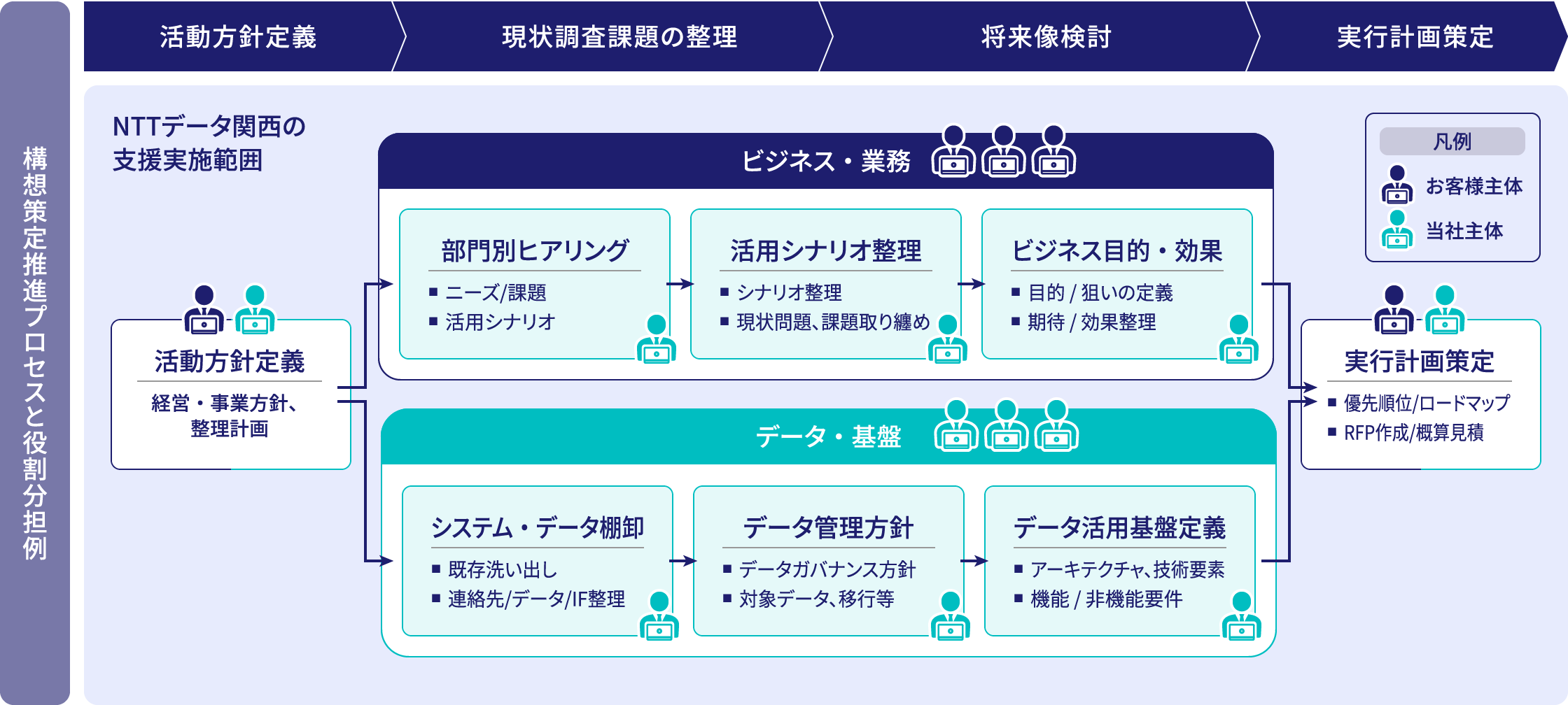 解決図