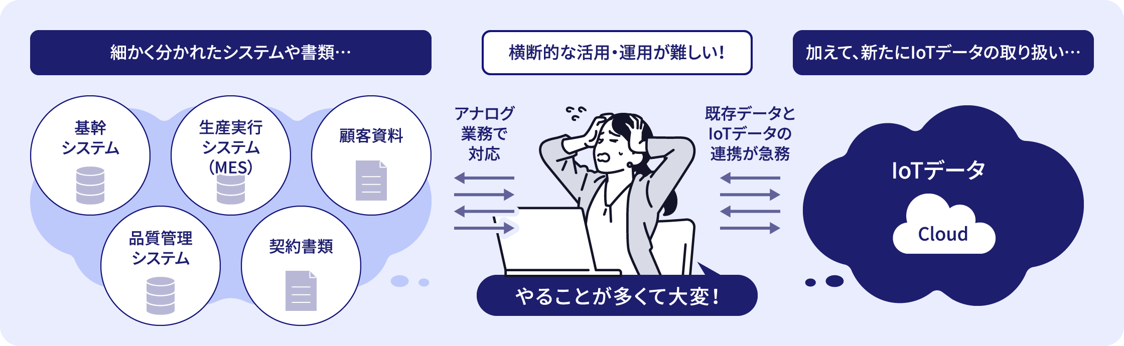 課題図