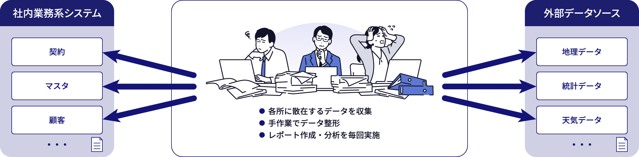 課題図