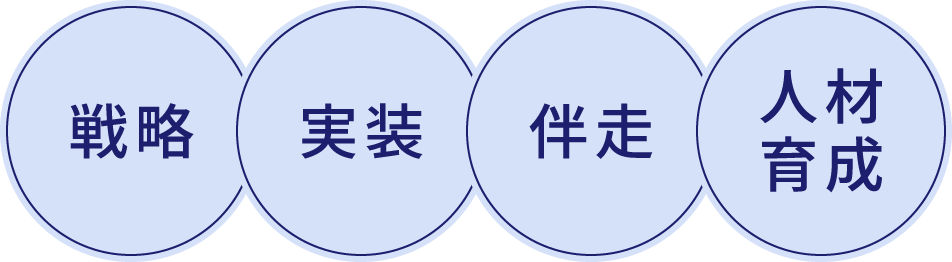 戦略 実装 伴走 人材育成