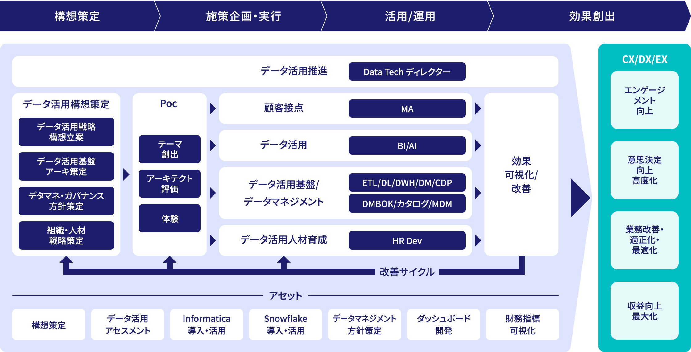 包括的なご支援メニューのフロー図
