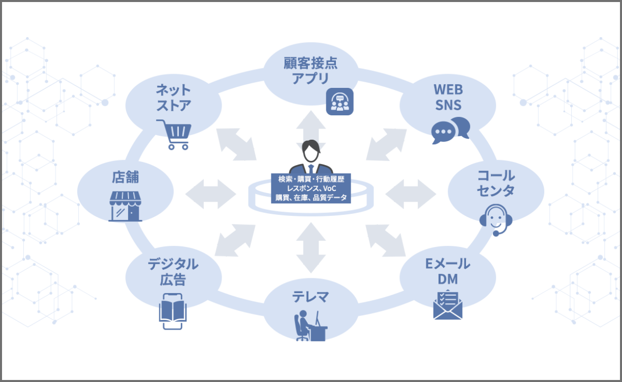 iPaaSによるグローバルレベルのクラウド統合(Cloud  Modernization)