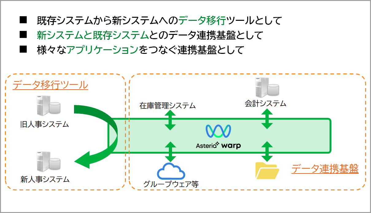 連携基盤およびデータ移行