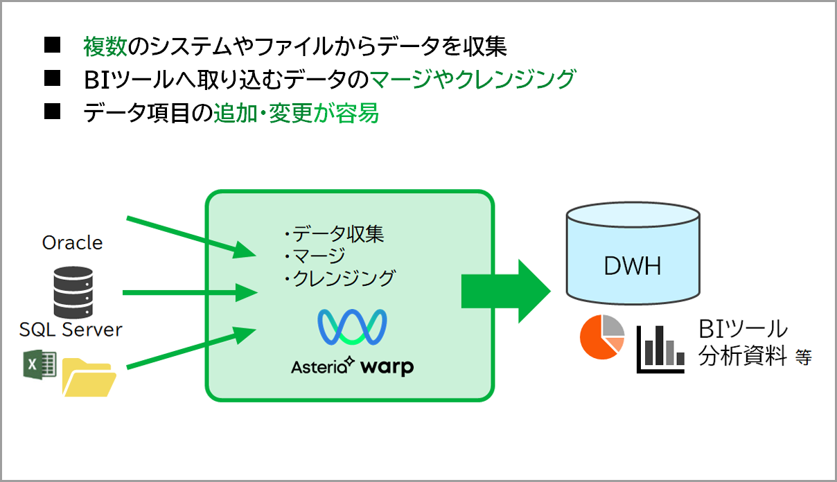 BIツール導入時のデータ収集