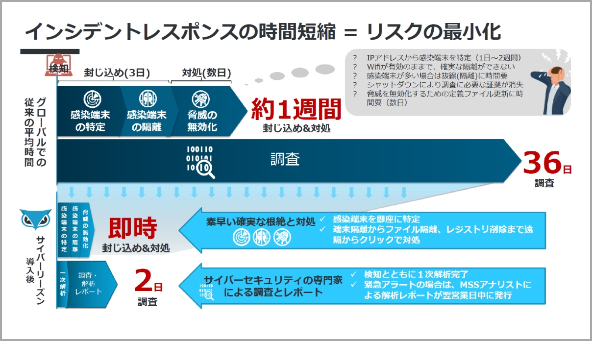 問題発生時の即時対応で感染リスクを最小化