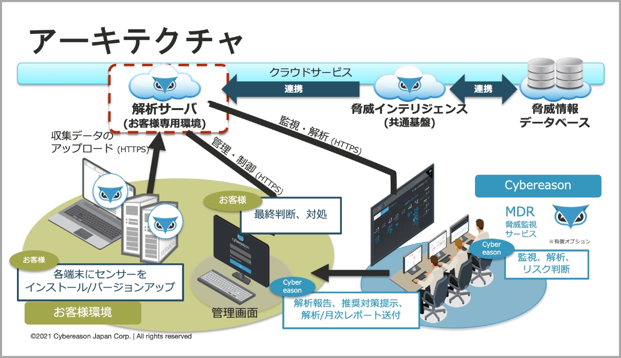 セキュリティ業務の負担を軽減する「MDRサービス」