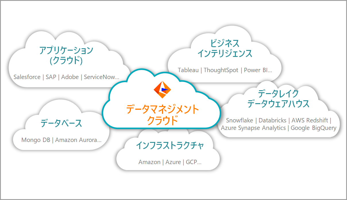 iPaaSによるグローバルレベルのクラウド統合(Cloud  Modernization)