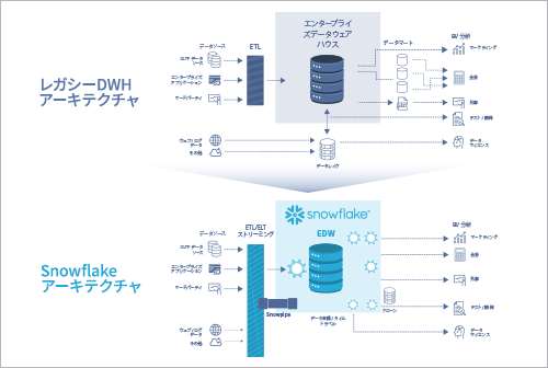 会議でのスムーズな意思決定