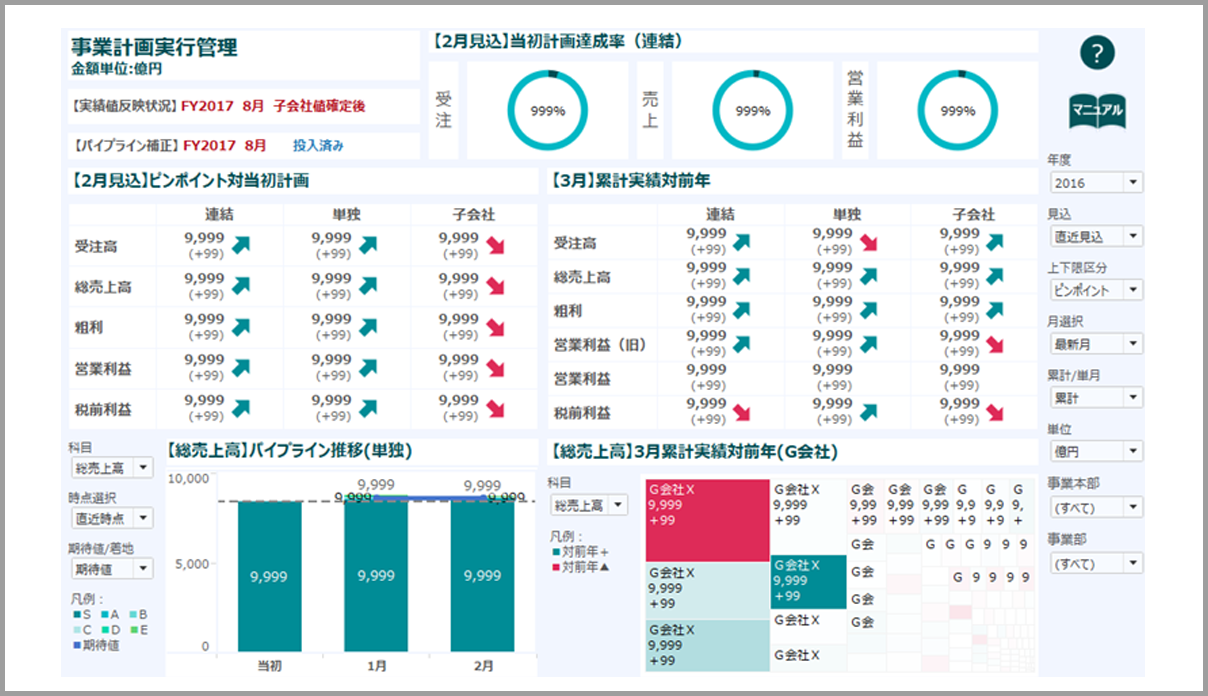 散在するデータを統合して経営指標を見える化