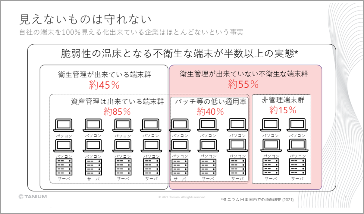 導入からデータ連携、データ分析環境までを全面的にサポート