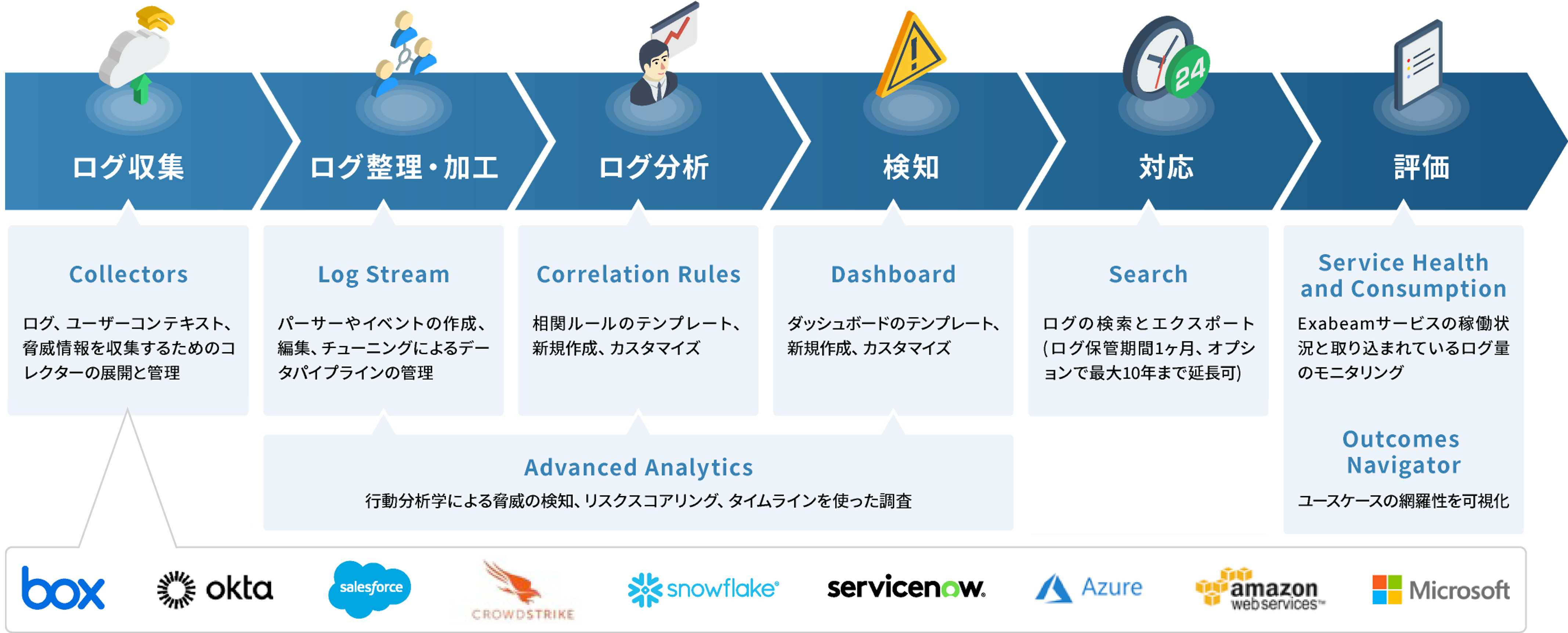ソリューションマップ