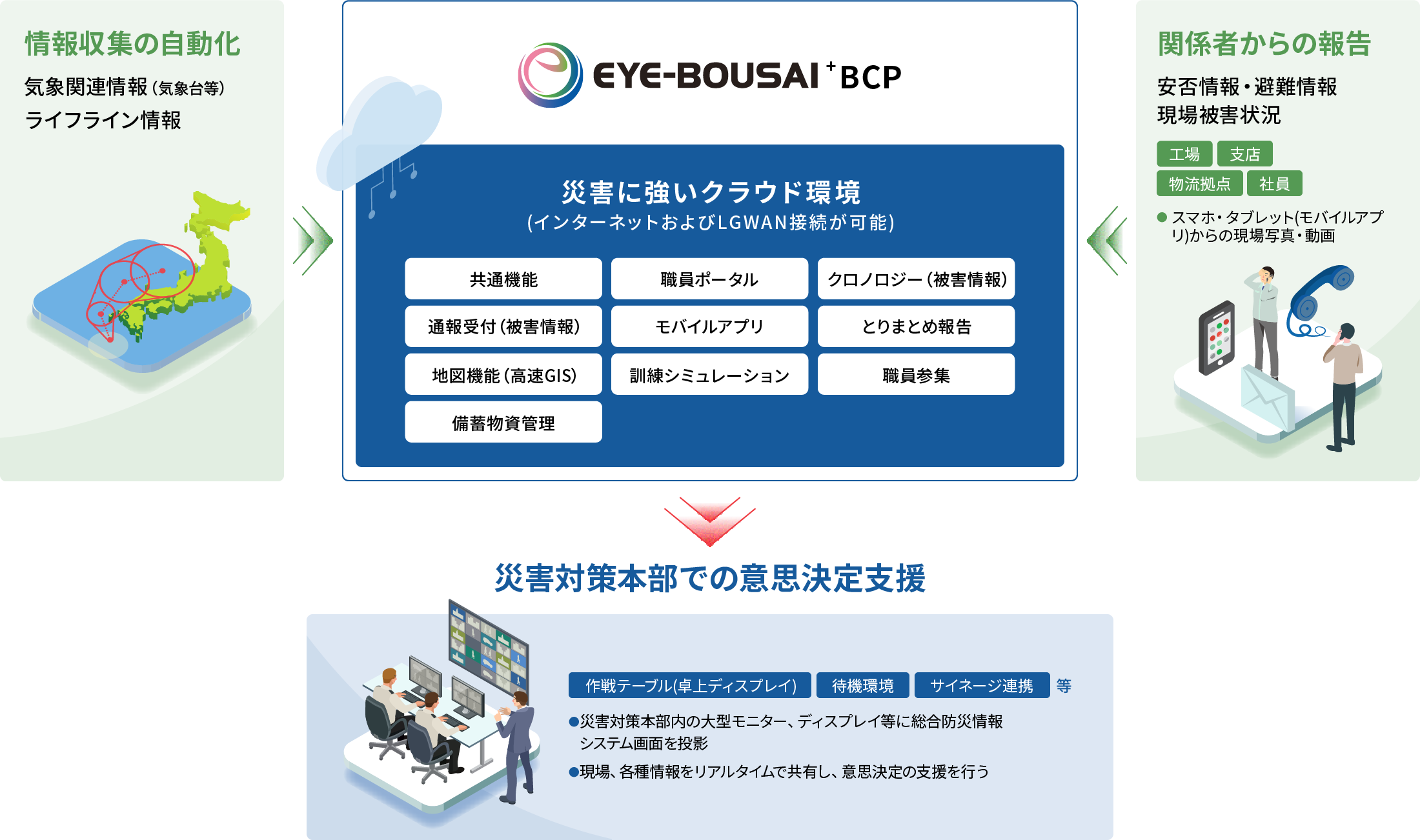 法人・公益企業様の全機能