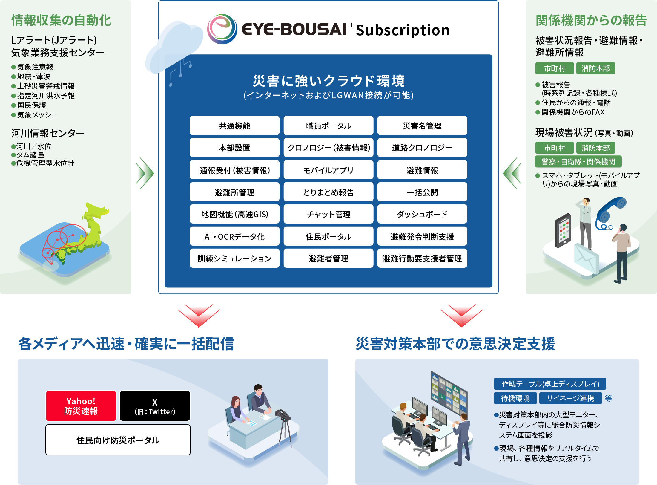 自治体様向けシステム