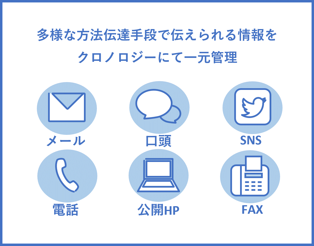 手動入力や自動連携で断片的に集まる情報を随時記録し、時系列に整理・共有できる