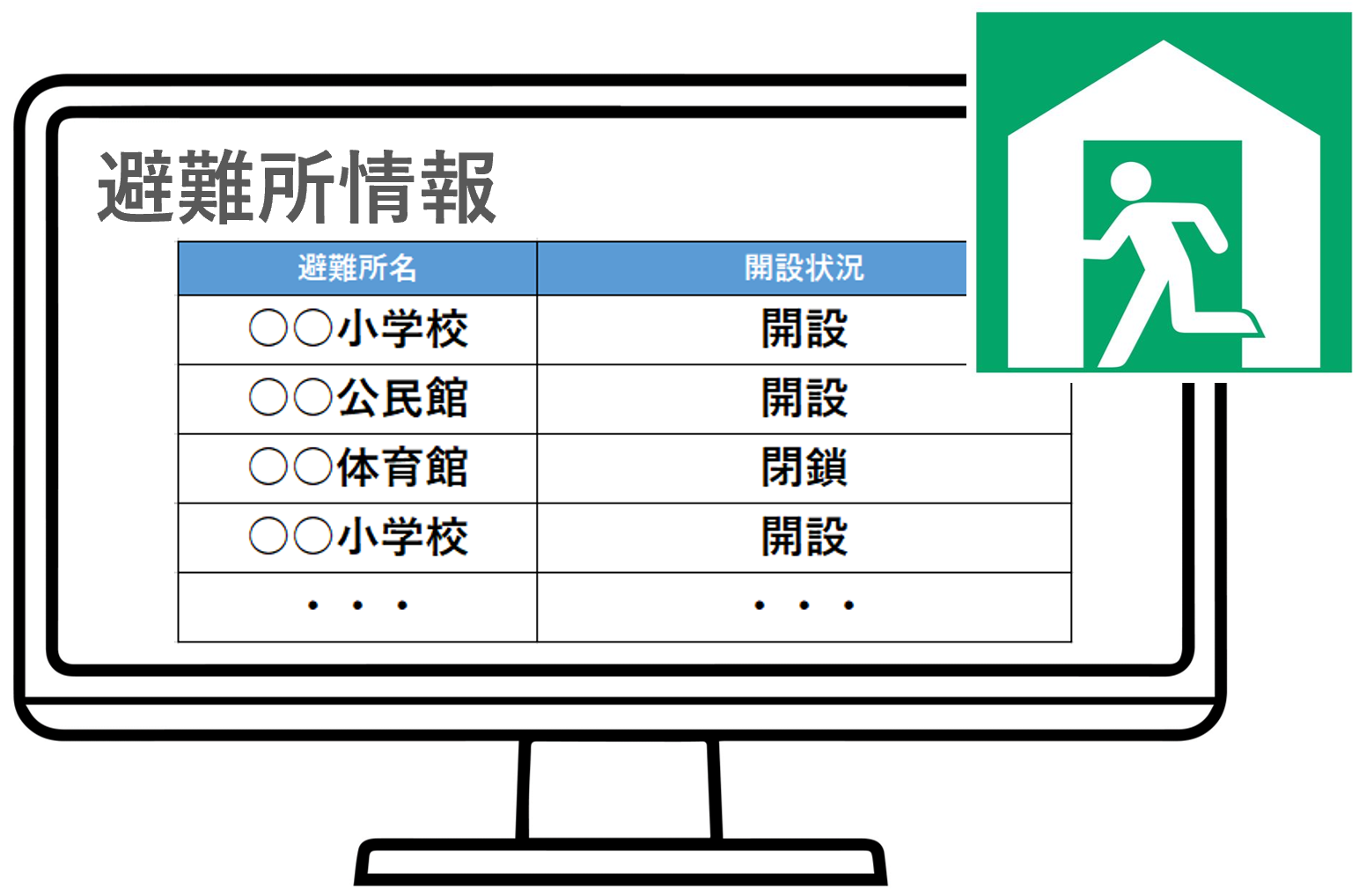 地図と連動した避難所一覧、避難所状況の一括編集が可能