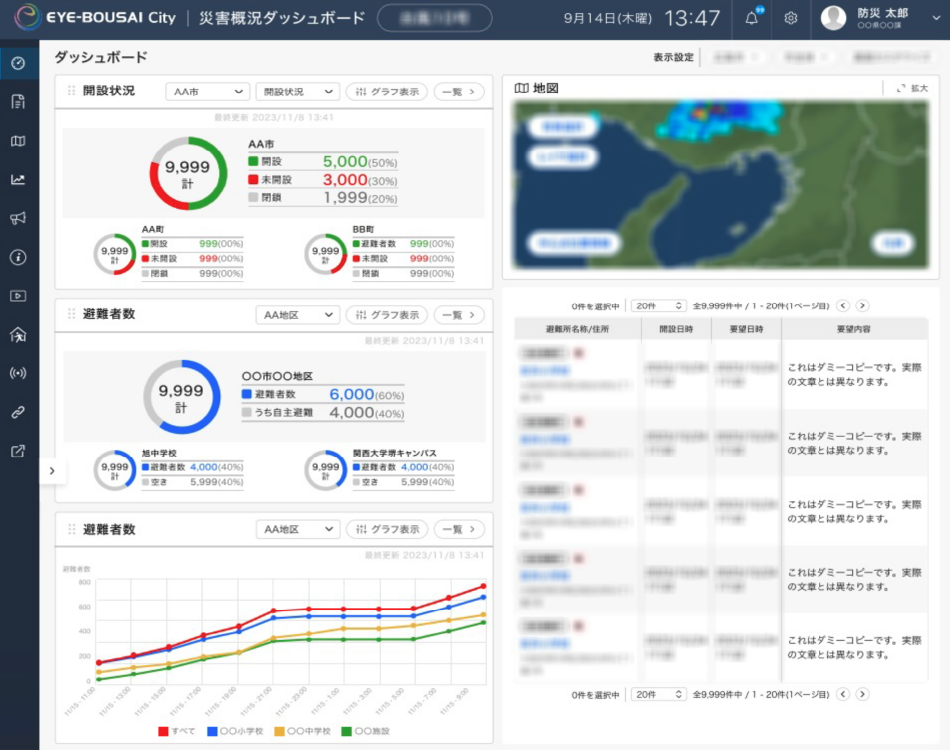 利用者毎に専用のダッシュボードを作成可能