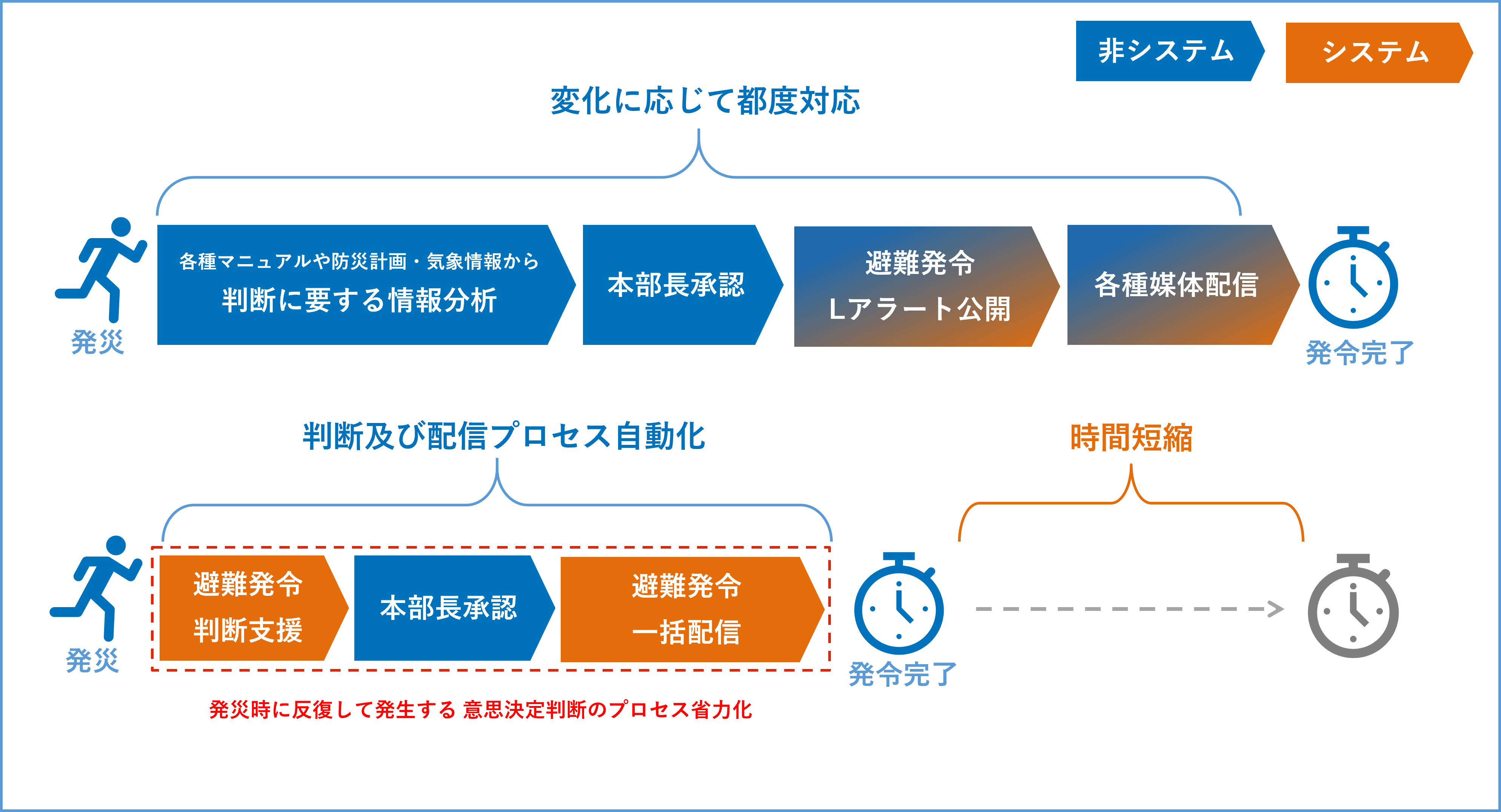 発令推奨地区を抽出