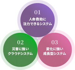 特長はこちら