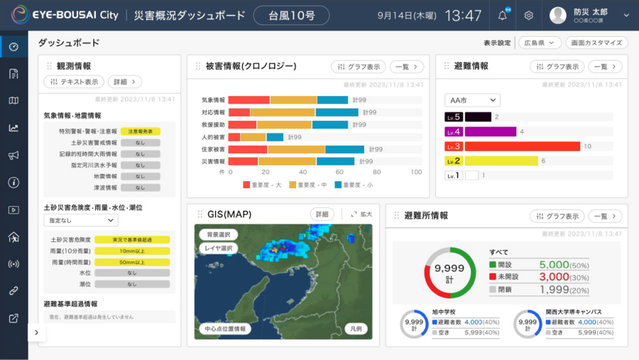 ダッシュボード（職員ポータル）画面