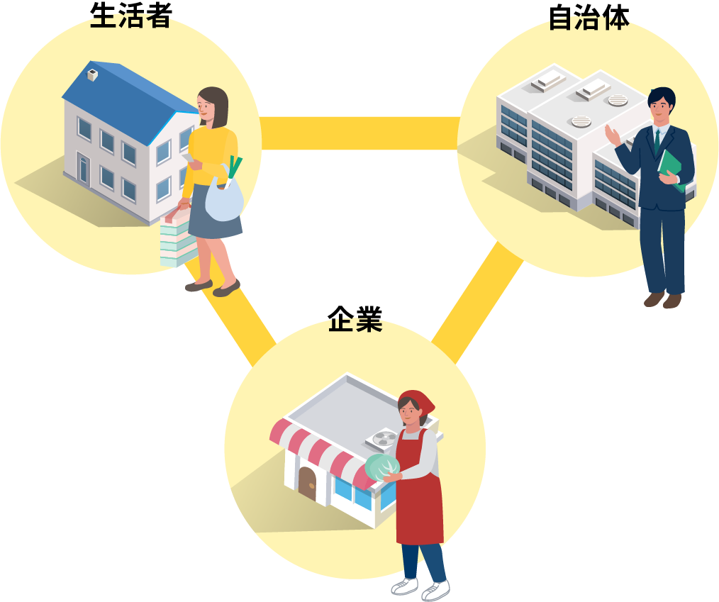 自治体、企業、生活者をつなぐポータルアプリです。