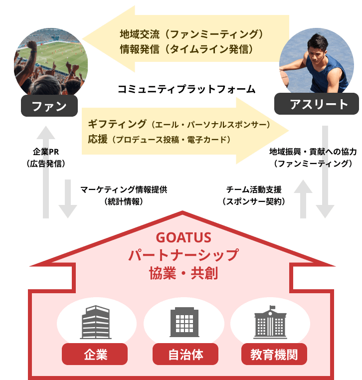 goatus-initiative-chart