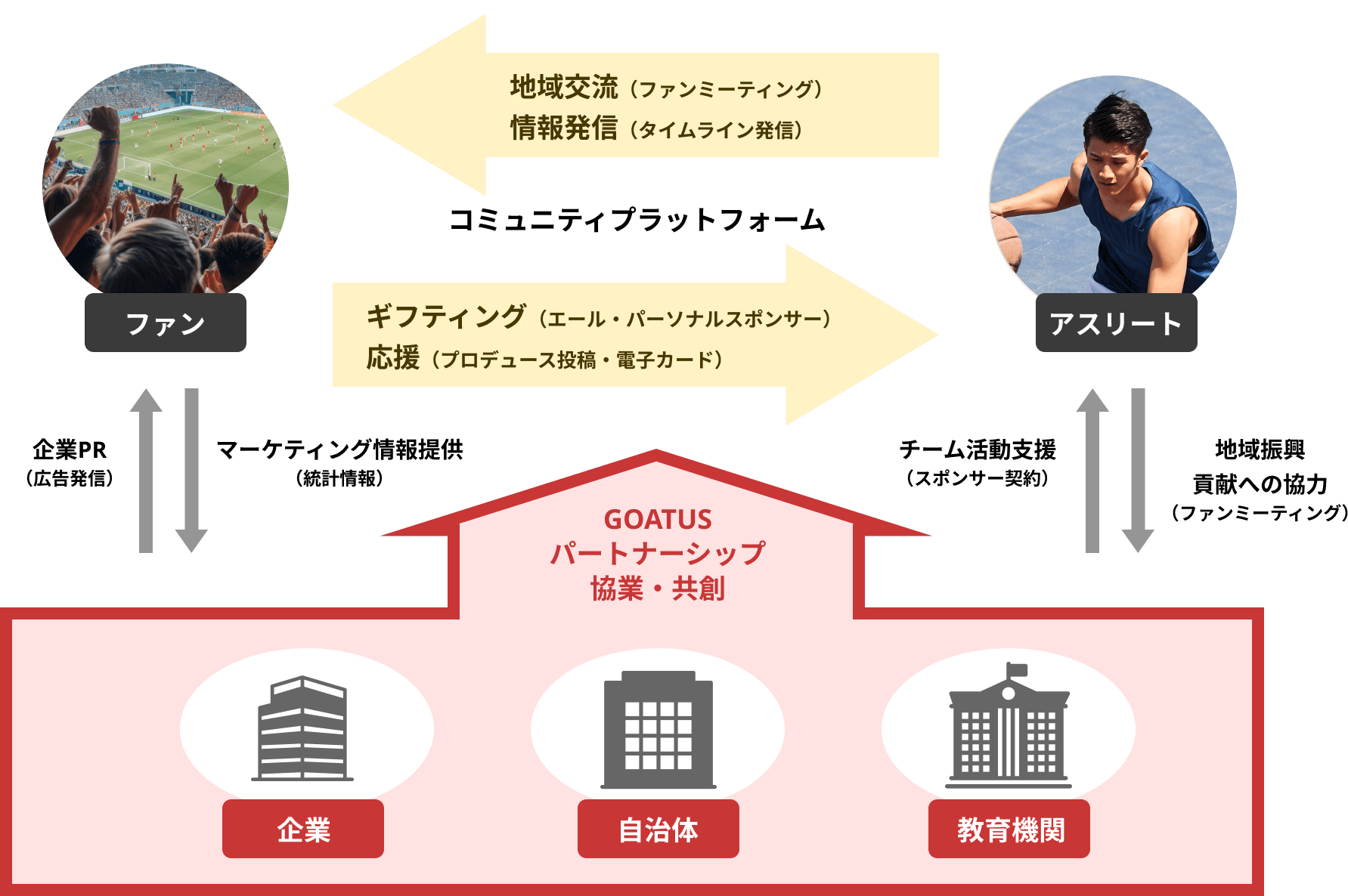goatus-initiative-chart