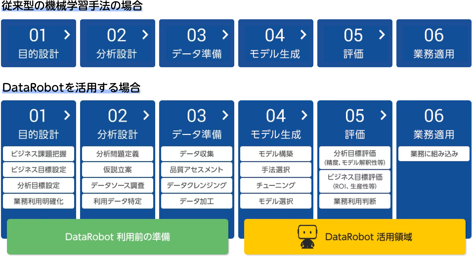 活用するメリット