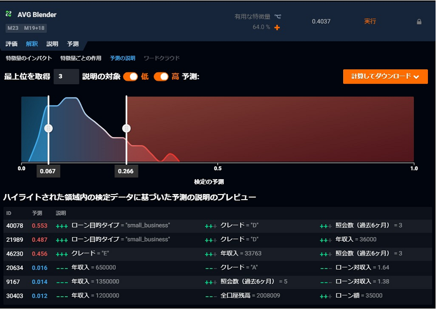 評価