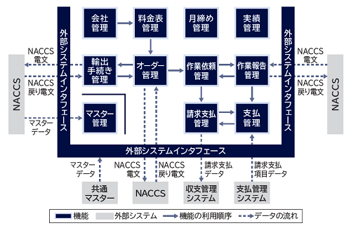 システム概要図