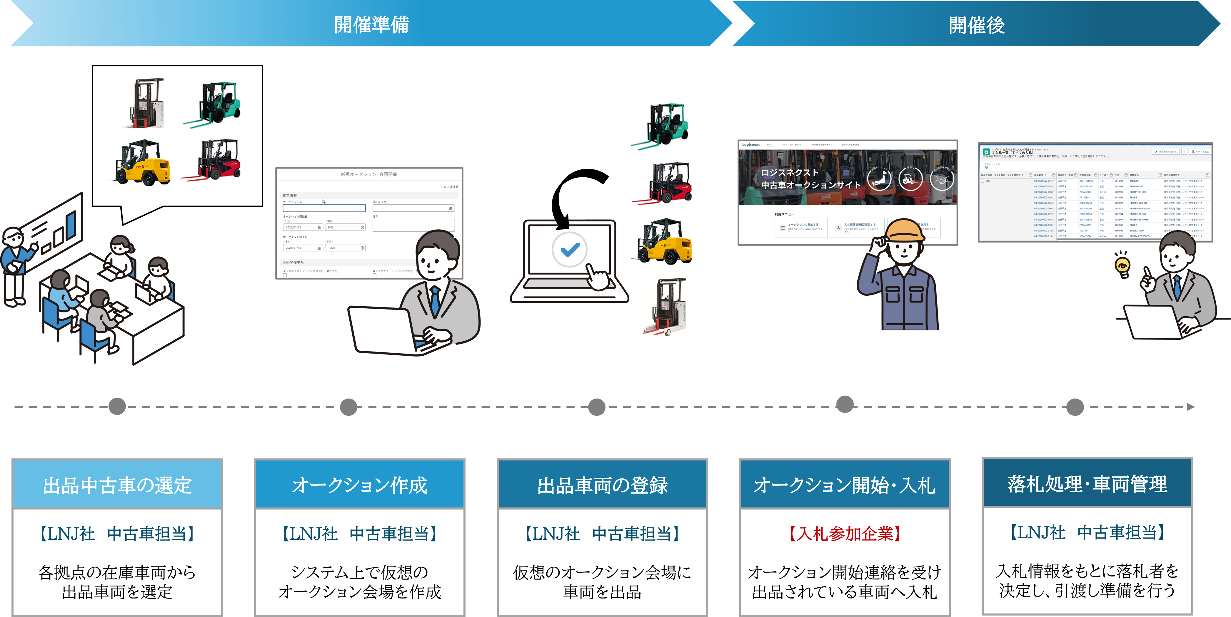 業務の流れ