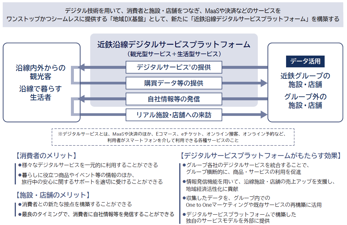 GOATUS サービス開始