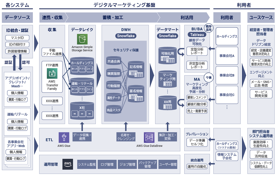 GOATUS サービス開始