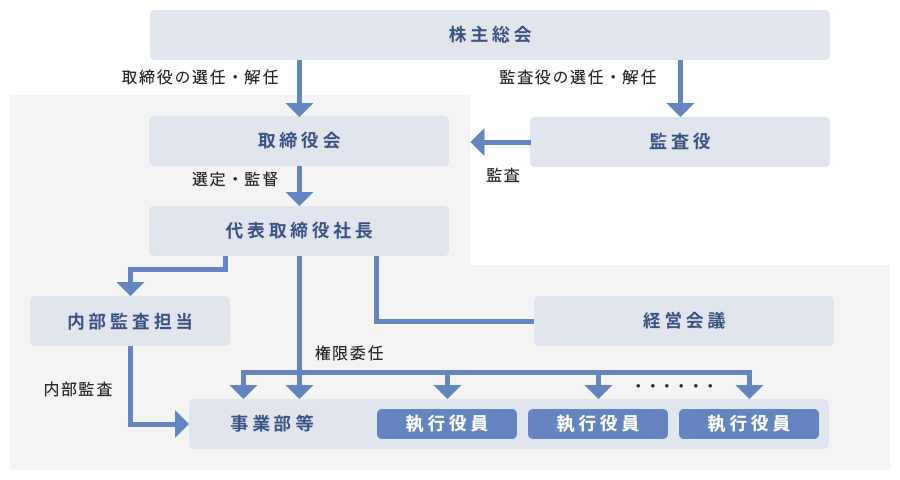 図