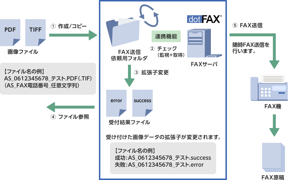 ファイル（画像データ）連携機能